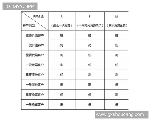 数据模型预测球员交易成功率 如何通过数据分析提升球队竞争力 数据模型预测球员交易成功率 如何通过数据分析提升球队竞争力