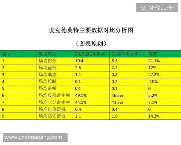 球员表现数据全面对比分析及评分评估结果解析 球员表现数据全面对比分析及评分评估结果解析