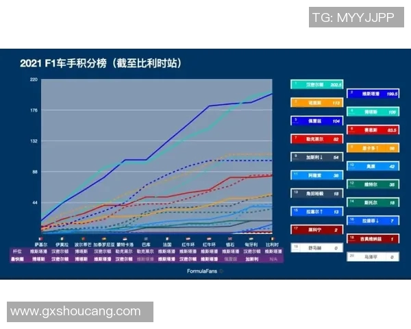 F1赛季赛道特性分析与车队策略调整对比赛结果的影响 F1赛季赛道特性分析与车队策略调整对比赛结果的影响