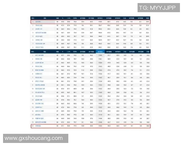 NBA赛季球队进攻效率提升与战术创新趋势分析