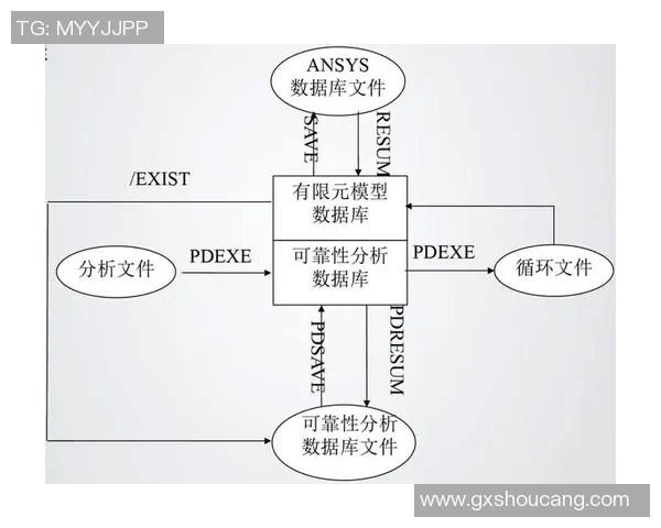 基于进球概率分析的足球比赛数据报告及预测模型研究 基于进球概率分析的足球比赛数据报告及预测模型研究