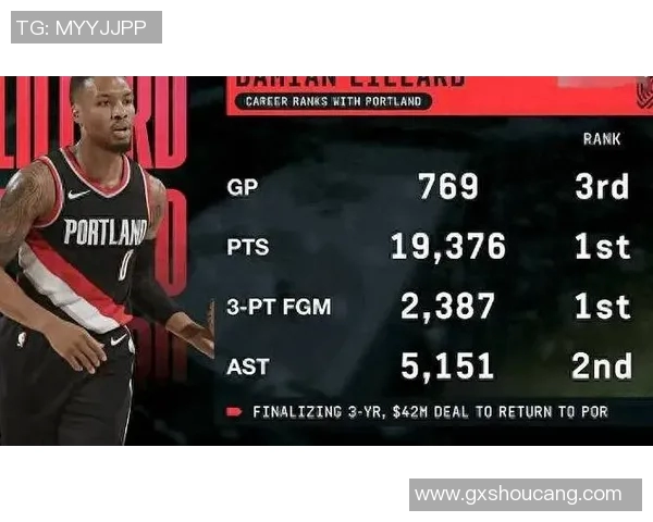 NBA球员数据统计：助攻榜最新排名