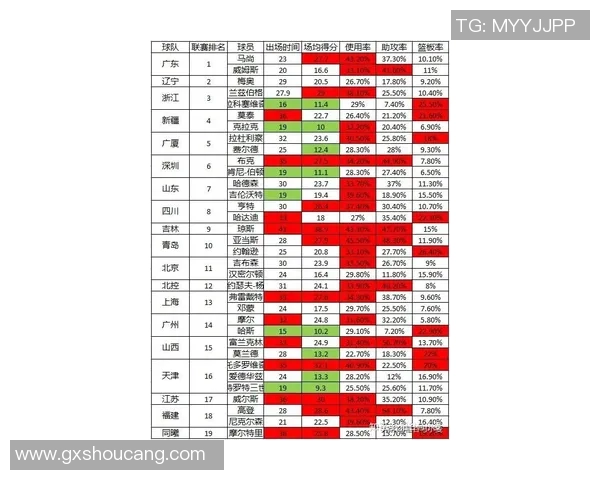 CBA球队赛季数据统计及战绩分析