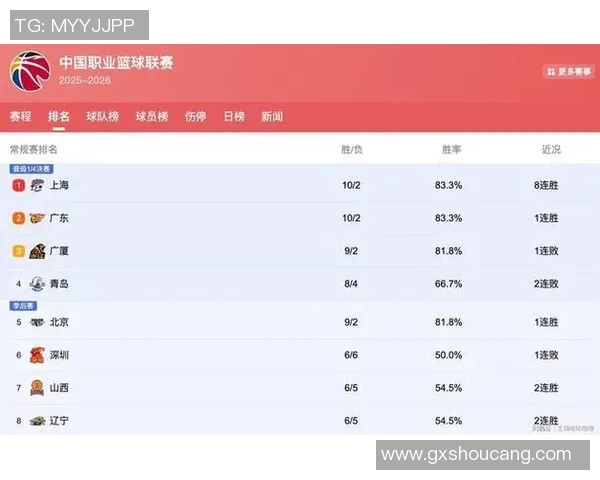 CBA球队实力对比及冠军预测 CBA球队实力对比及冠军预测